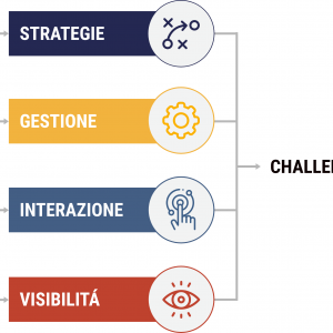 Data Driven Governance